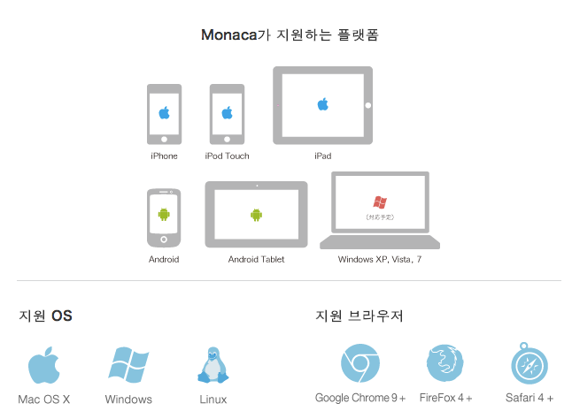 HTML5 기반 모바일 앱 개발 플랫폼 "Monaca" - 플래텀