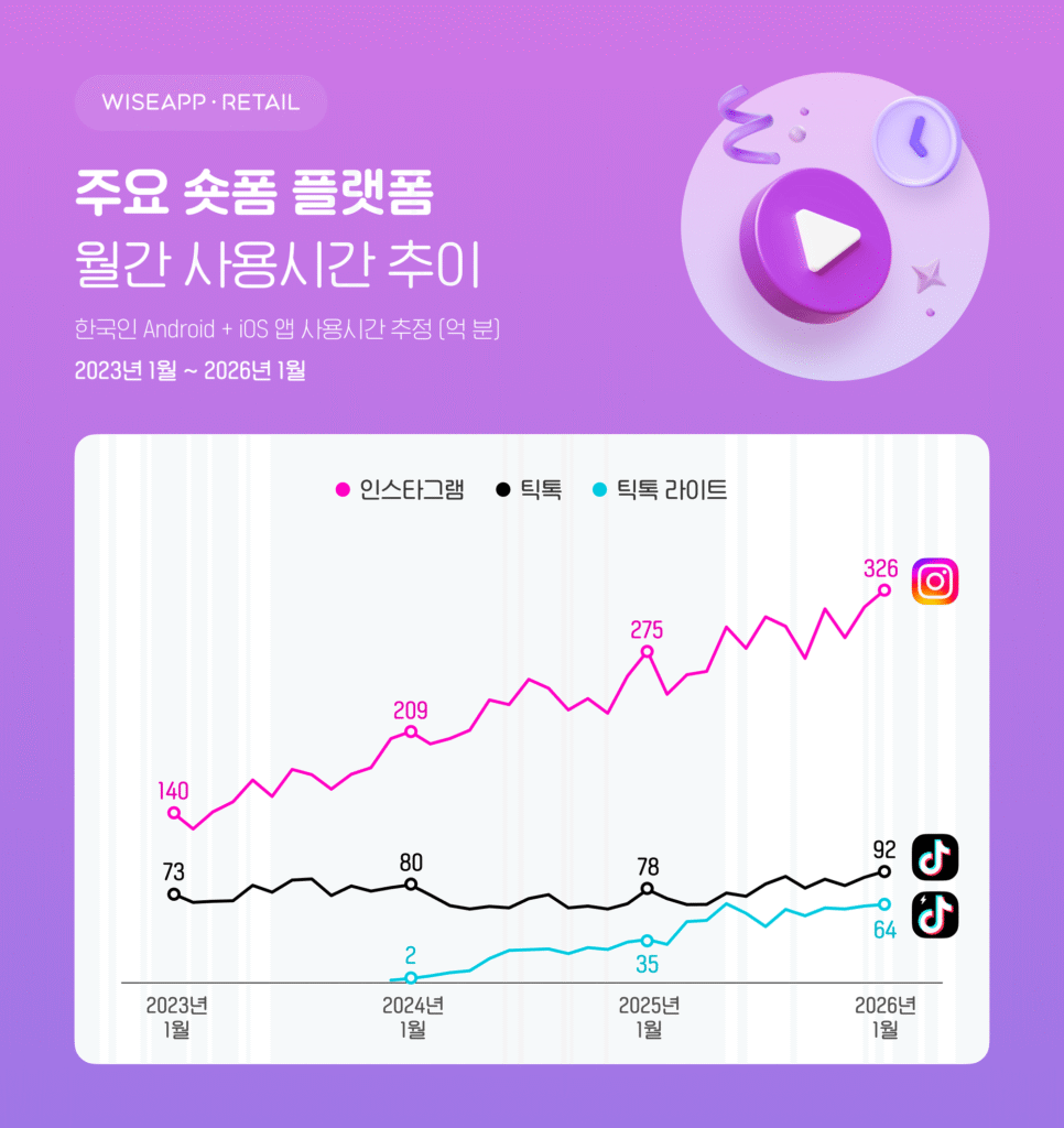 사용시간 그래프