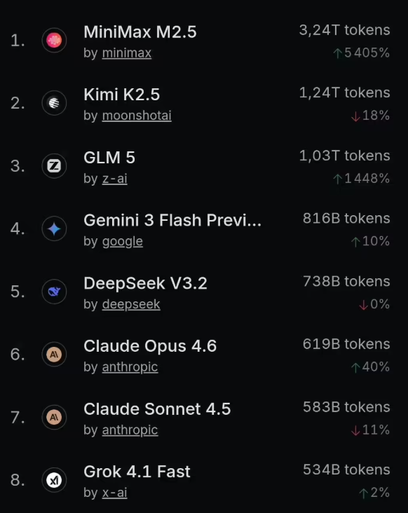 Agent workflow illustration