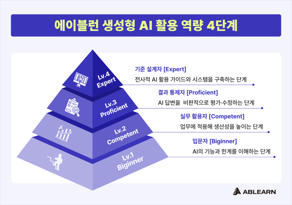 에이블런, 실무형 '생성형 AI 활용 역량 레벨 테스트' 공개...진단부터 ... - 뉴스 썸네일 이미지