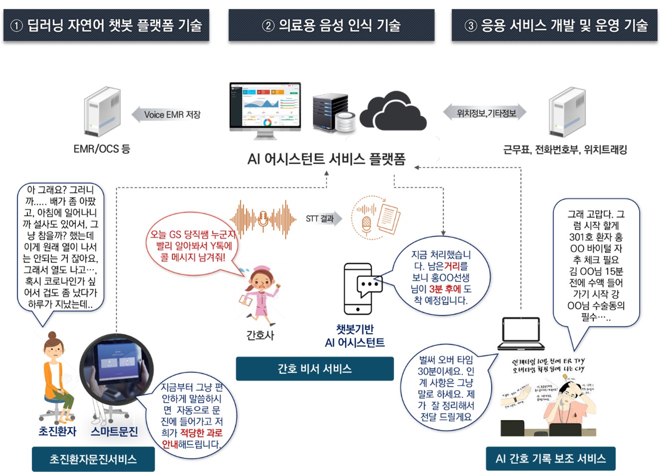 포티투마루, 메디컬 AI 어시스턴트 실증 완료...의도 분류 성공률 96.3% 달... - 뉴스 썸네일 이미지