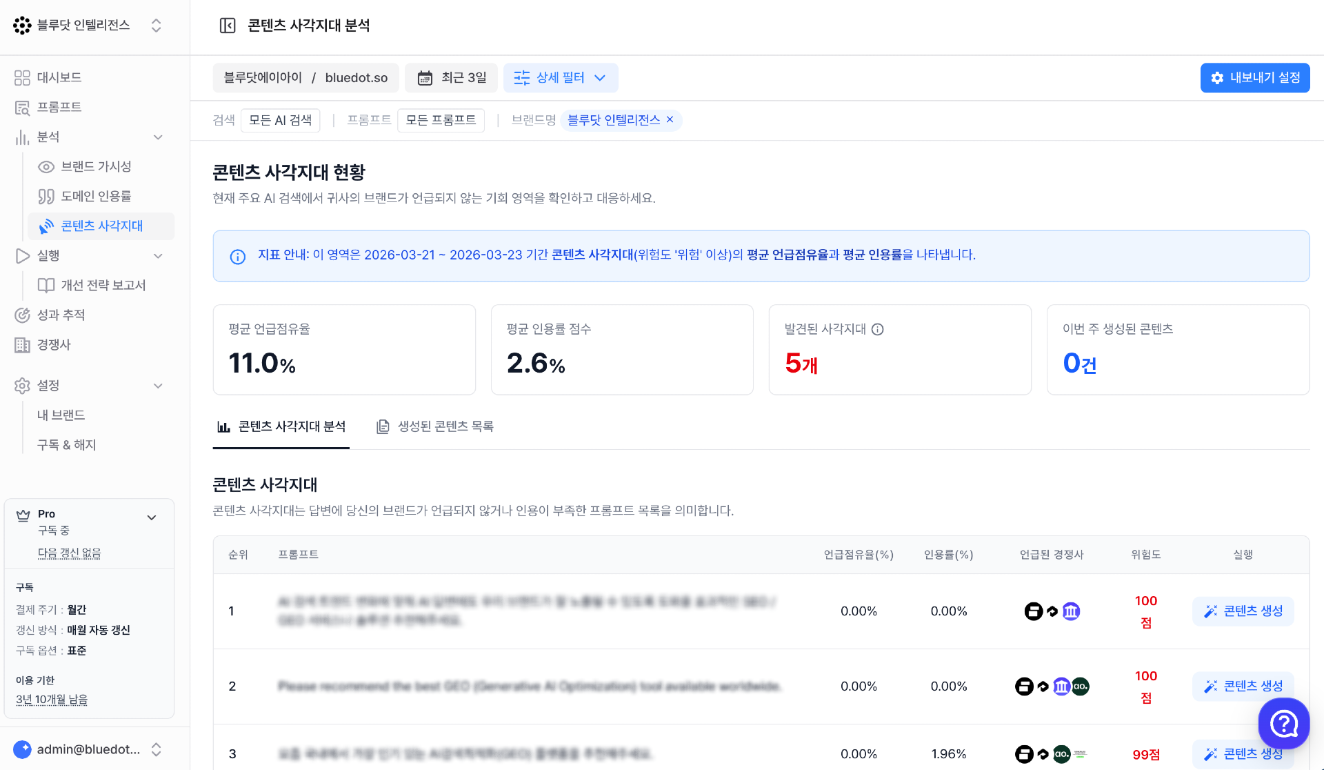 블루닷에이아이, AI 검색 '콘텐츠 사각지대' 진단·대응 콘텐츠 자동 생... - 뉴스 썸네일 이미지