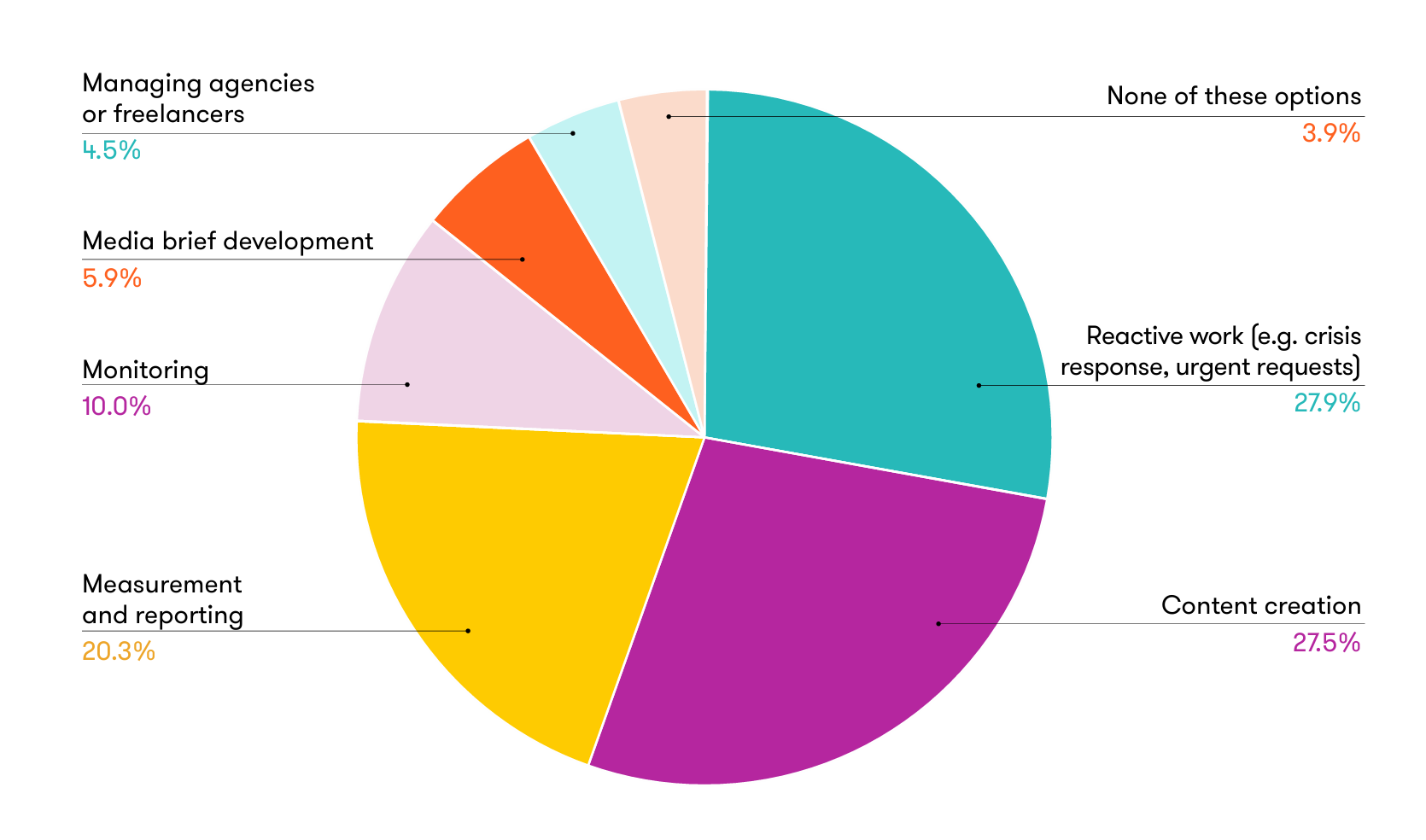 생성형 AI 시대, PR의 역할이 바뀐다…”콘텐츠 생산은 AI로, 전략·관계는 사람으로”