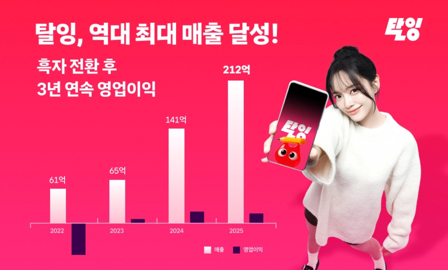 탈잉, 2025년 매출 212억원...전년 대비 46% 성장·3년 연속 흑자 - 뉴스 썸네일 이미지