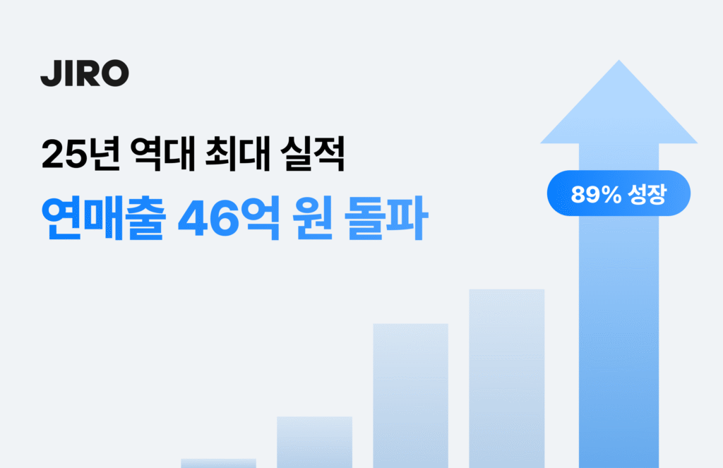 지로, 지난해 매출 46억 원...전년 대비 89% 성장·역대 최대 실적 - 뉴스 썸네일 이미지