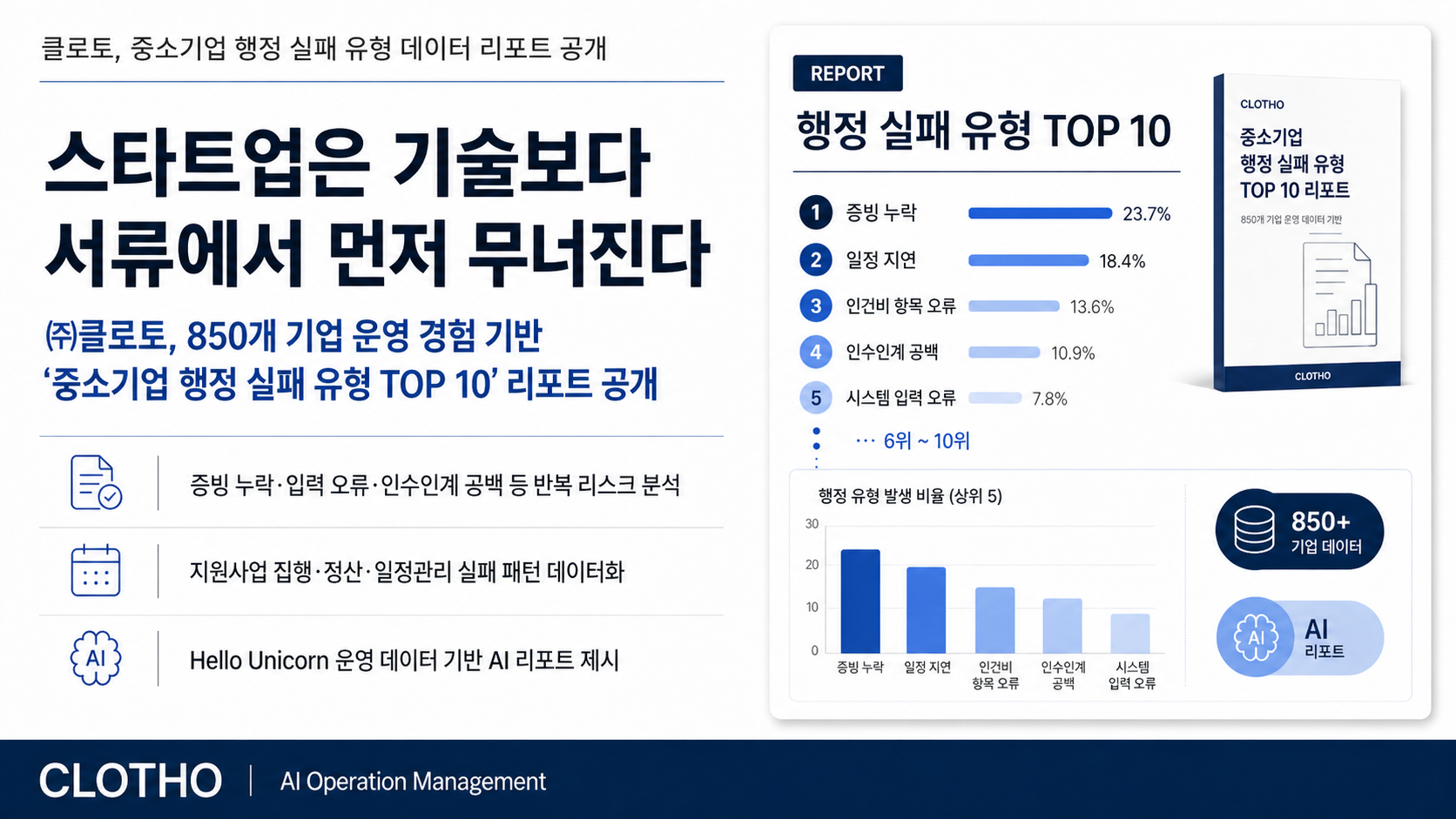 클로토, 중소기업 행정 실패 유형 백서 발간 - 뉴스 썸네일 이미지