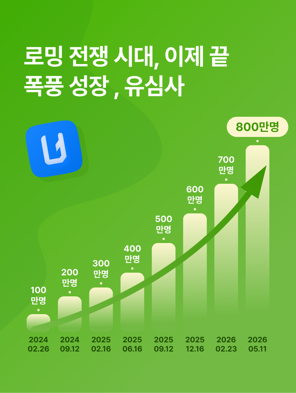 eSIM 로밍 서비스 유심사, 이용자 800만 넘었다 - 뉴스 썸네일 이미지