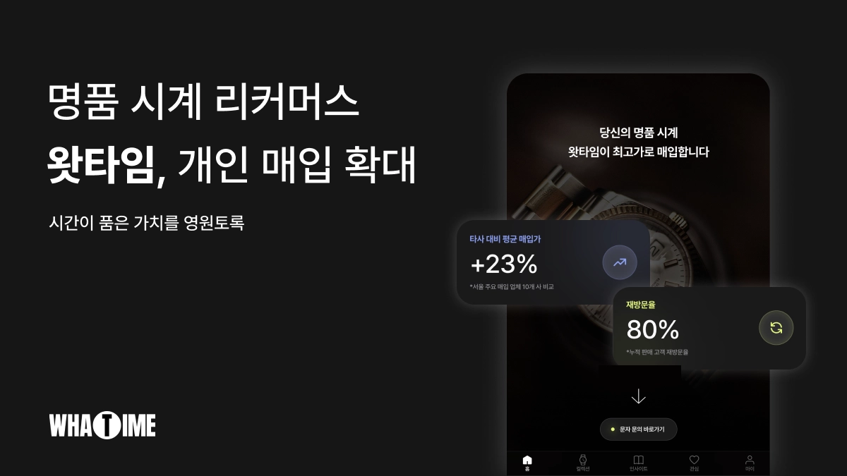왓타임 운영사 테이밍랩, 프라이싱 AI 도입... B2B 런칭 400일 만에 월 매... - 뉴스 썸네일 이미지