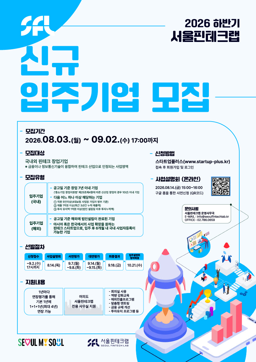 서울핀테크랩, 하반기입주기업모집...신산업은 창업10년까지 지원 가능 - 뉴스 썸네일 이미지