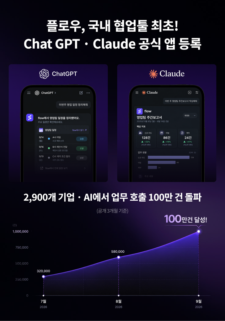 Alibaba has updated its Qwen 2.5 series, increasing the maximum output token limit to 8,192 tokens a...