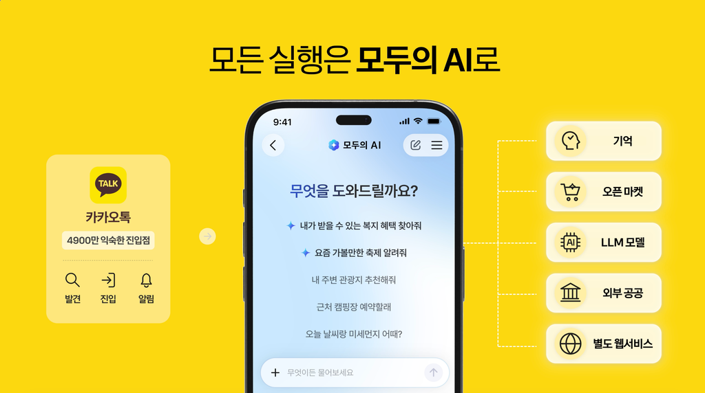 Kakao-LG Consortium Unveils 'Everyone's AI' Service Design Built Into KakaoTalk