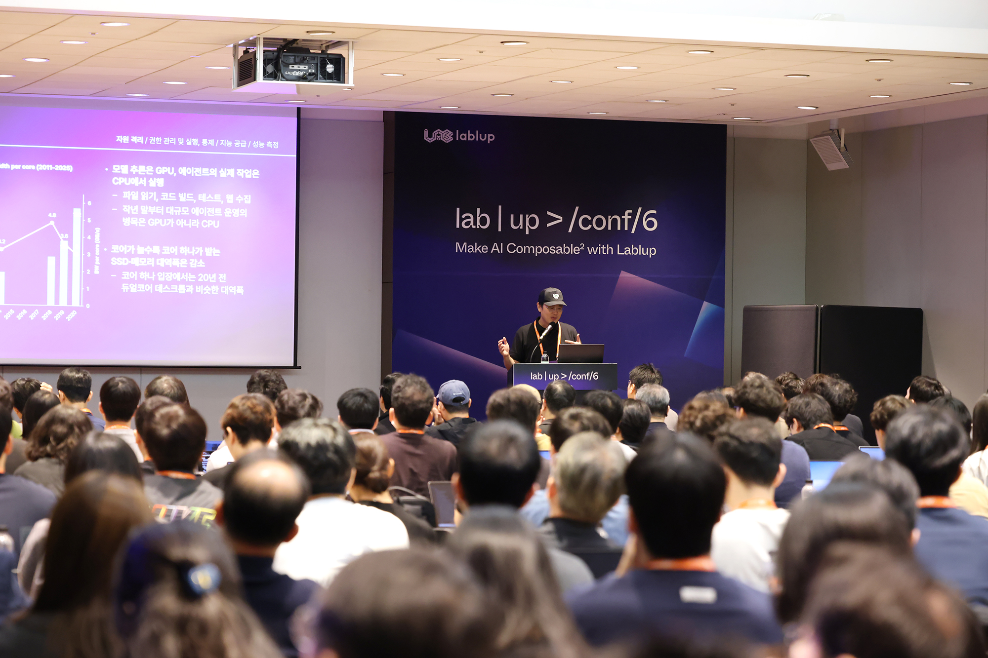 Lablup introduces model routing and centralized token management
