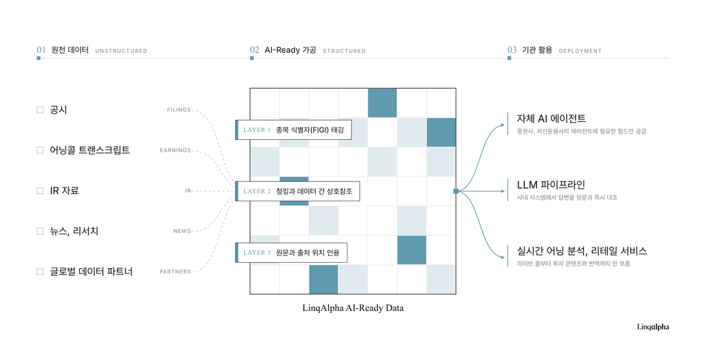 LinkAlpha Launches AI-Ready Financial Data Marketplace for Korean Institutions