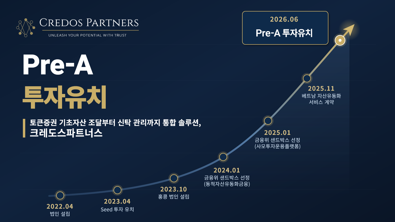 토큰증권 인프라 노리는 크레도스파트너스, 프리A 15억원 확보 - 뉴스 썸네일 이미지