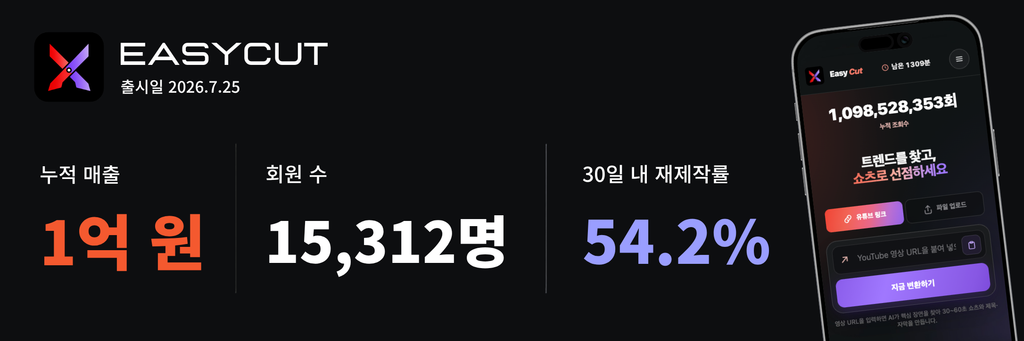 EasyCut posts 100 million won (~$75K) revenue and 15,000 members in seven weeks