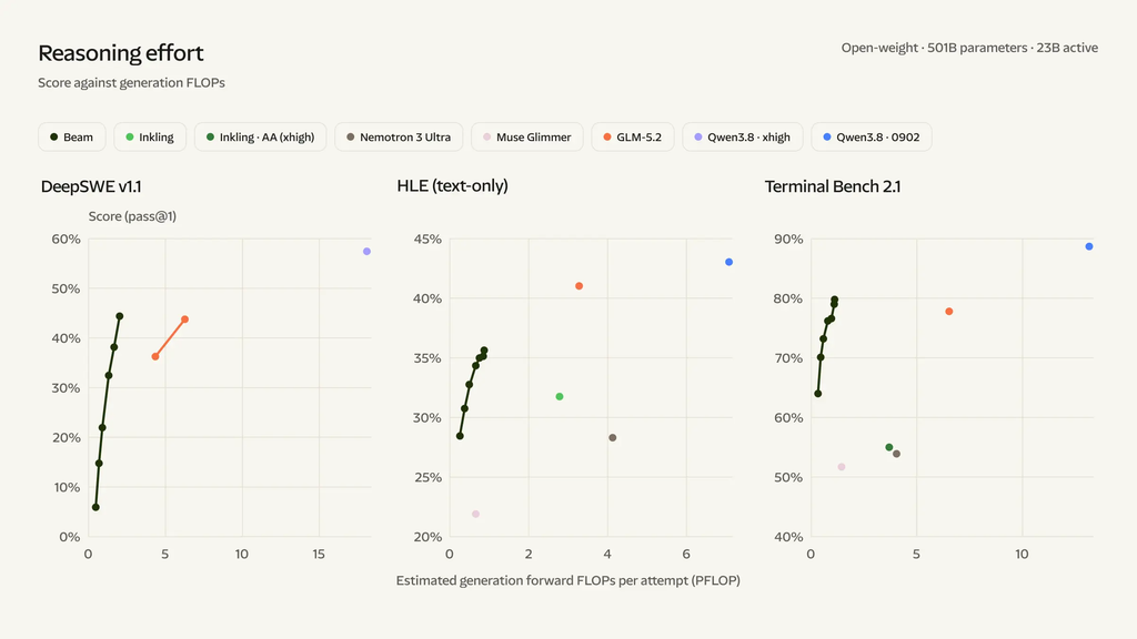 Reflection previews Beam ahead of its planned Apache 2.0 release