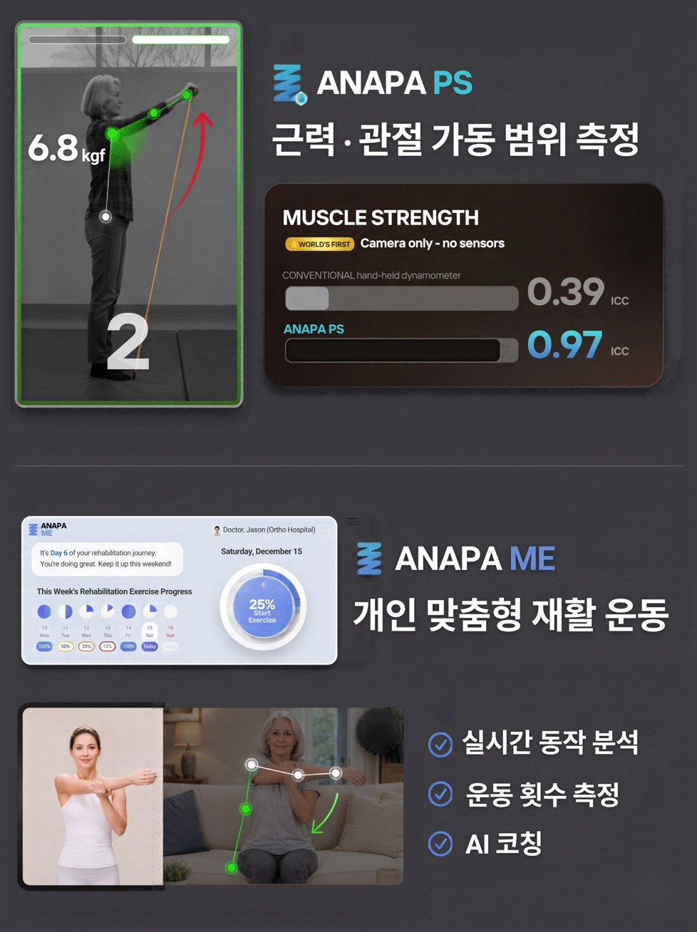 올쏘케어, 34억원 프리A 투자 유치...카메라로 관절 재는 재활 AI 확증임... - 뉴스 썸네일 이미지