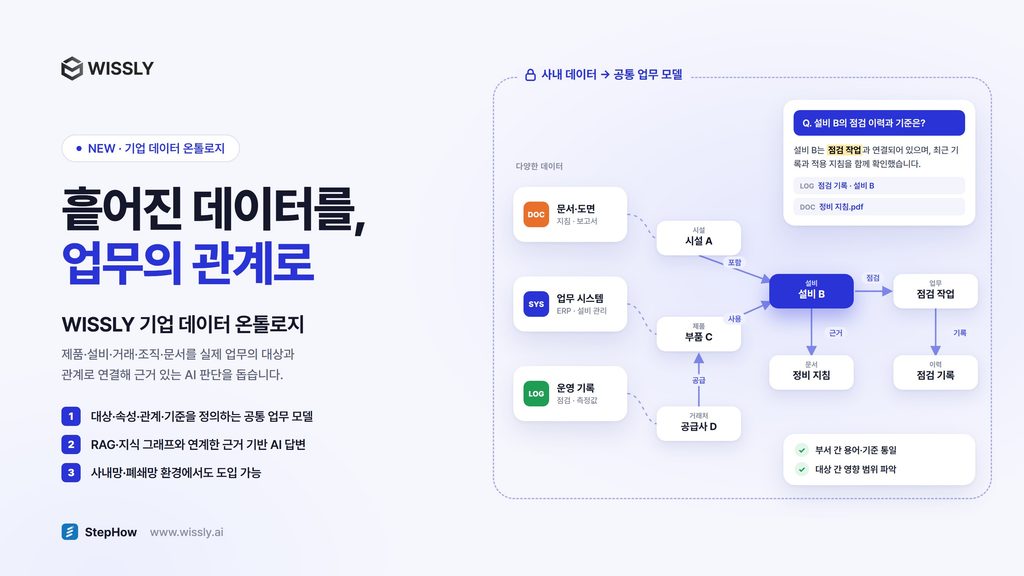 흩어진 사내 데이터를 업무 기준으로 엮어 AI에 연결, 기업용 온톨로지... - 뉴스 썸네일 이미지